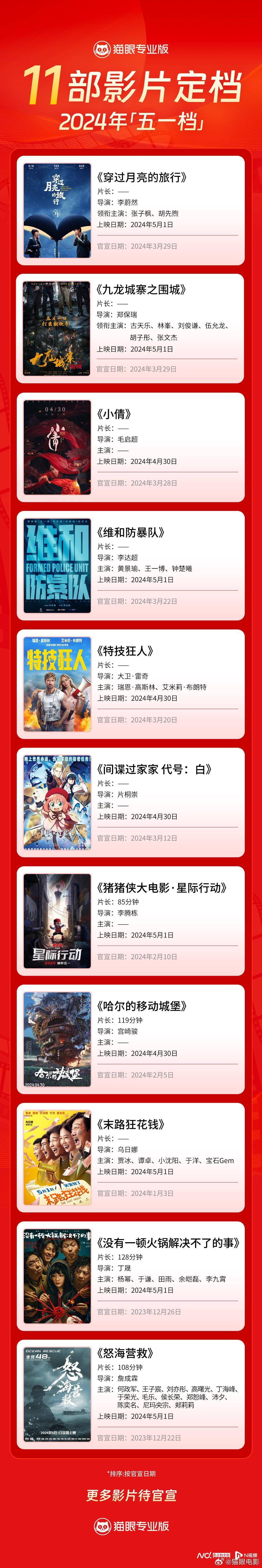 "广东出品"的动画电影《猪猪侠大电影·星际行动》也在今年五一档上映