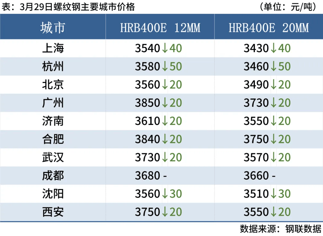 钢厂调价图片图片