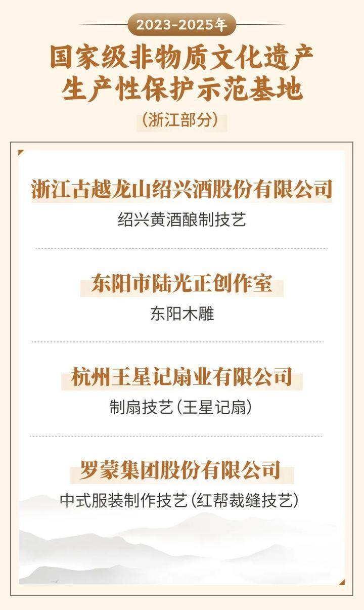 这个国家级示范基地名单公布浙4家榜上有名