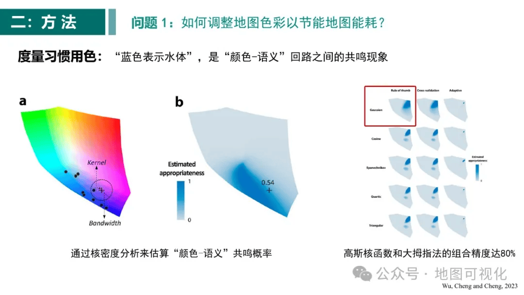 ppt分享绿色地图概念与研究进展