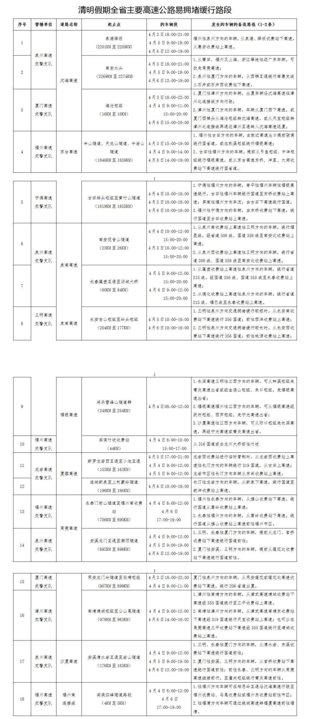 下周上班时间有变出行最新提醒来了