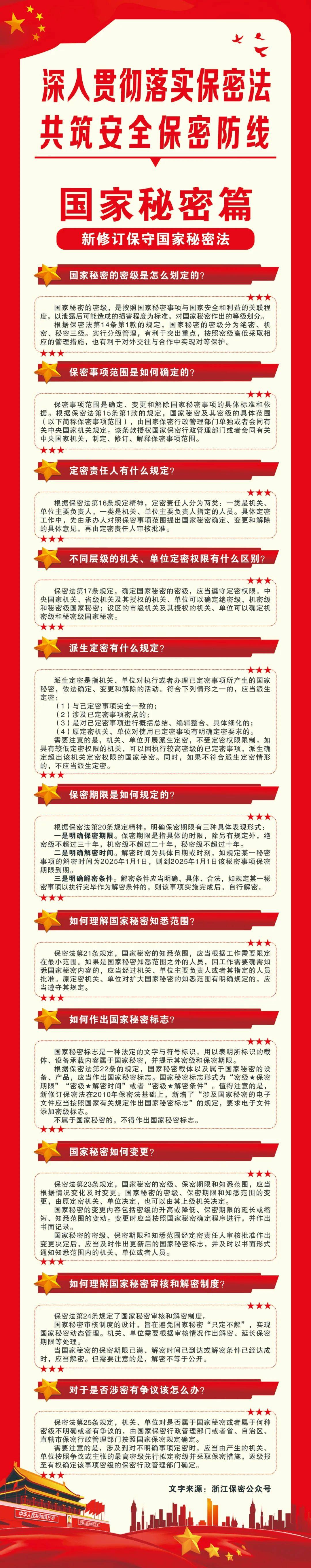 保密课堂新修订保密法解读之国家秘密篇