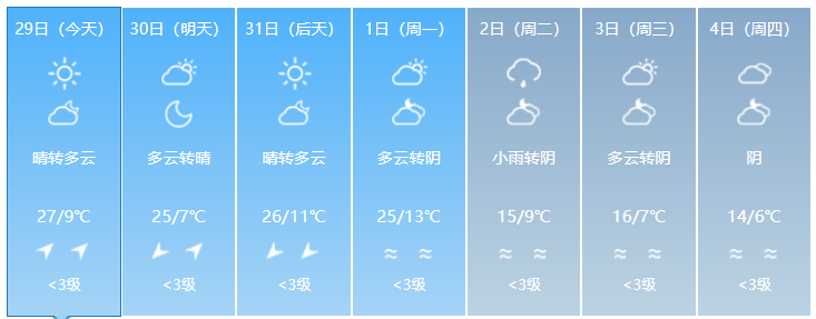 这个周末宝鸡气象微博发布天气预报今天下午而