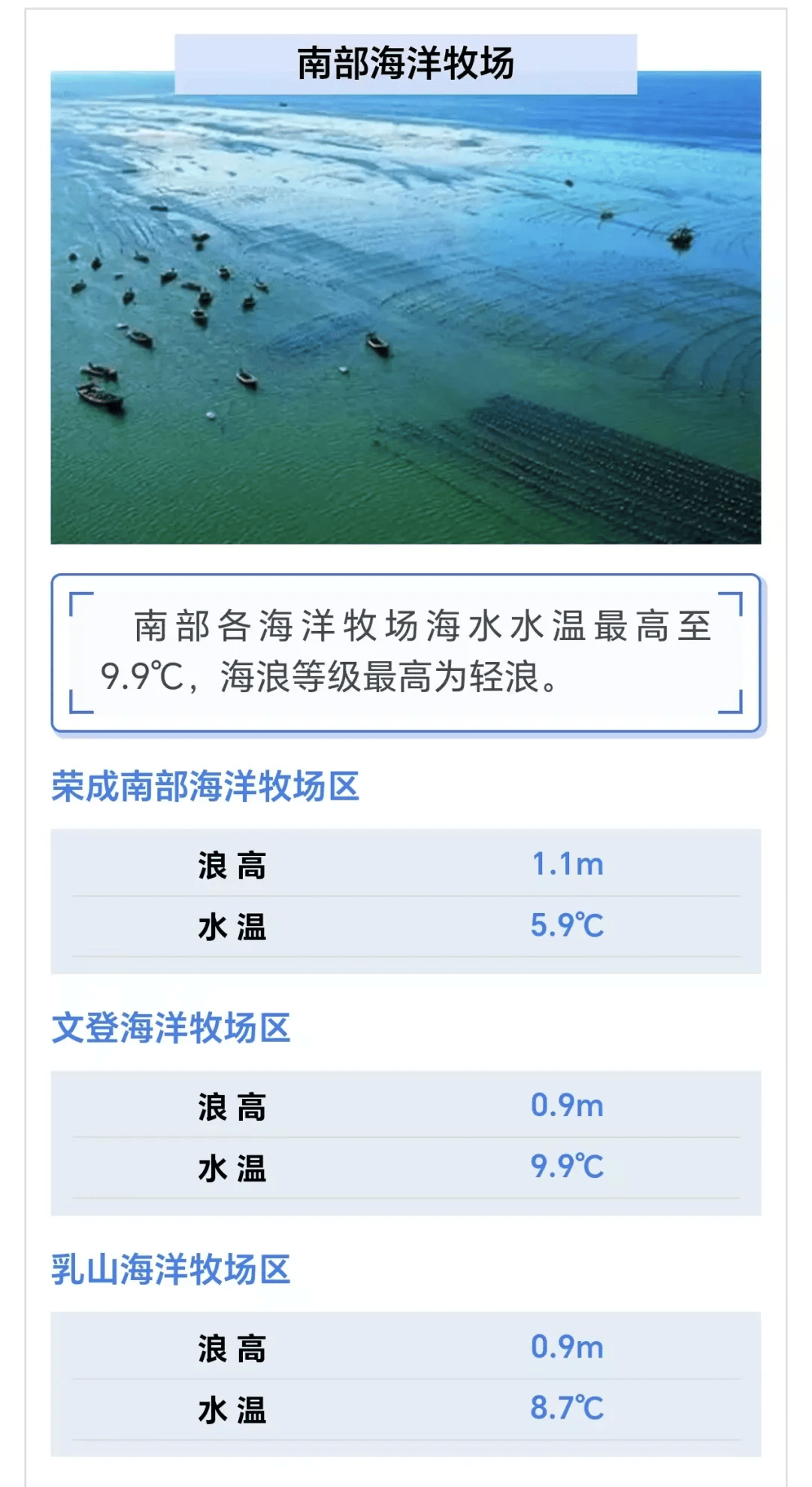 海洋预报: 周六转偏北风 最高温15℃_局部_天气_关键词