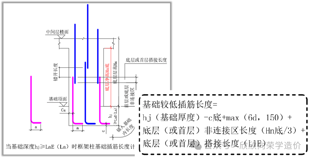 框架柱平法5纵筋基础插筋长度的计算