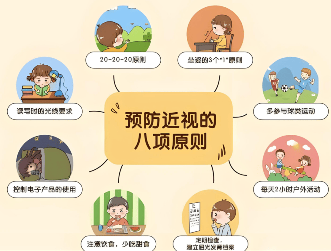 科学用眼 助力光明