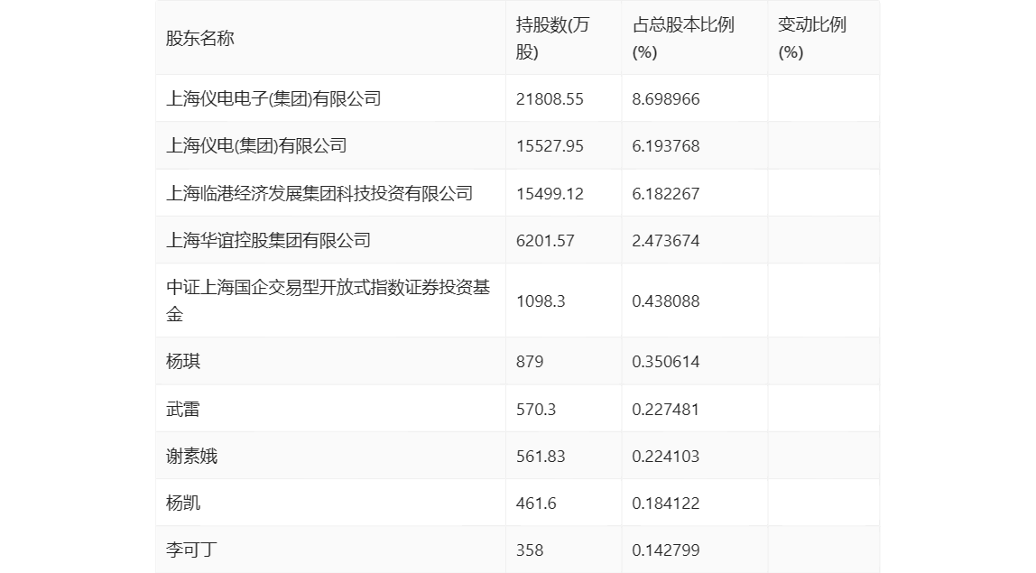 飞乐音响2023年净利378512万元同比下降8785