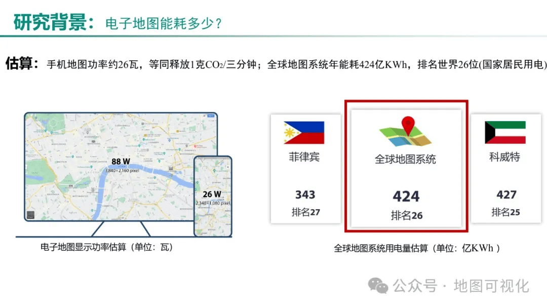 ppt分享绿色地图概念与研究进展