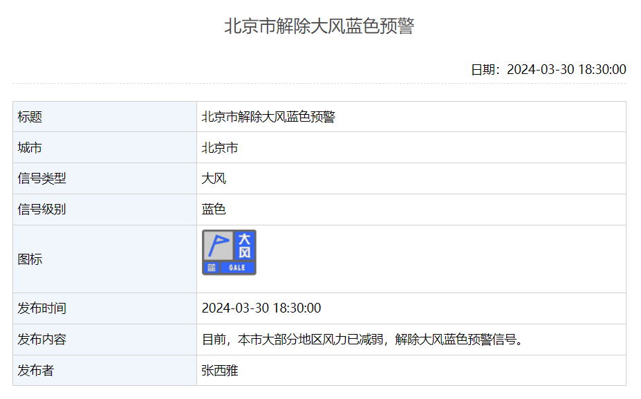 北京市解除大风蓝色预警