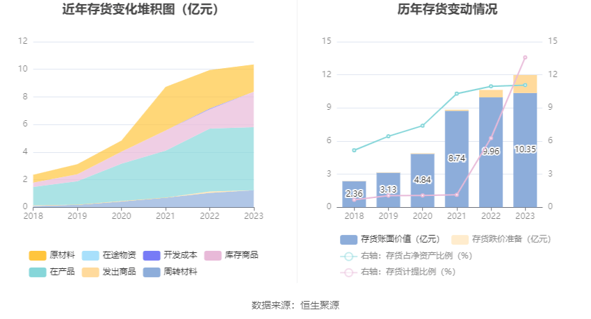 沃森生物2023年净利419亿元拟10派01元