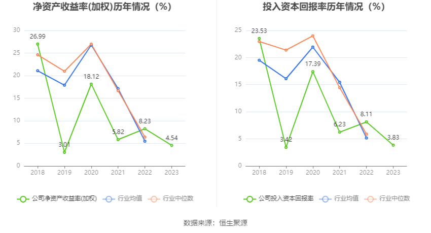 沃森生物2023年净利419亿元拟10派01元