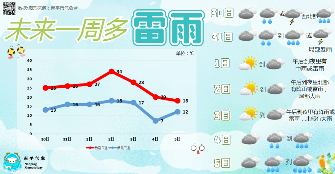 蕲春梯田天气预报图片