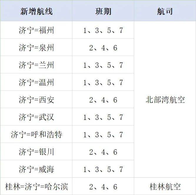 新增10条航线,鱼台人坐飞机更方便啦