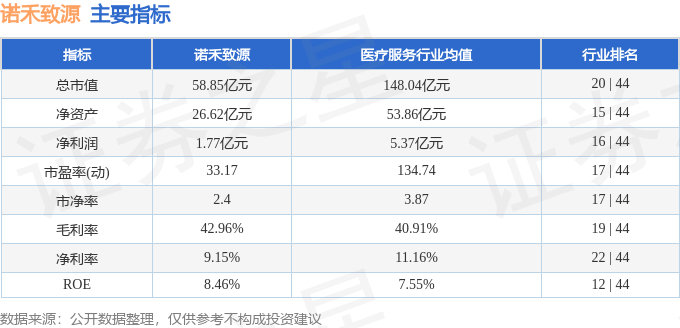 股票行情快报诺禾致源6883153月29日主力资金净卖出7177万元