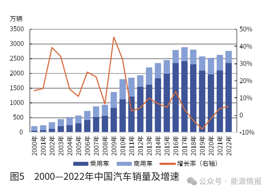 kb体育官网中邦聚烯烃行业的兴盛趋向(图5)