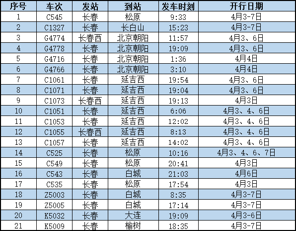 城事清明假期长春白城方向加开多趟临客列车