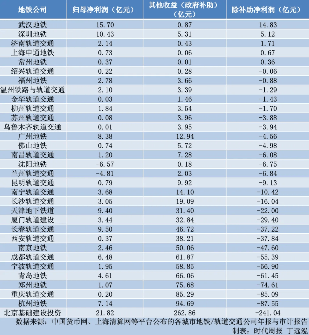 暂停实施！地铁建设被喊停