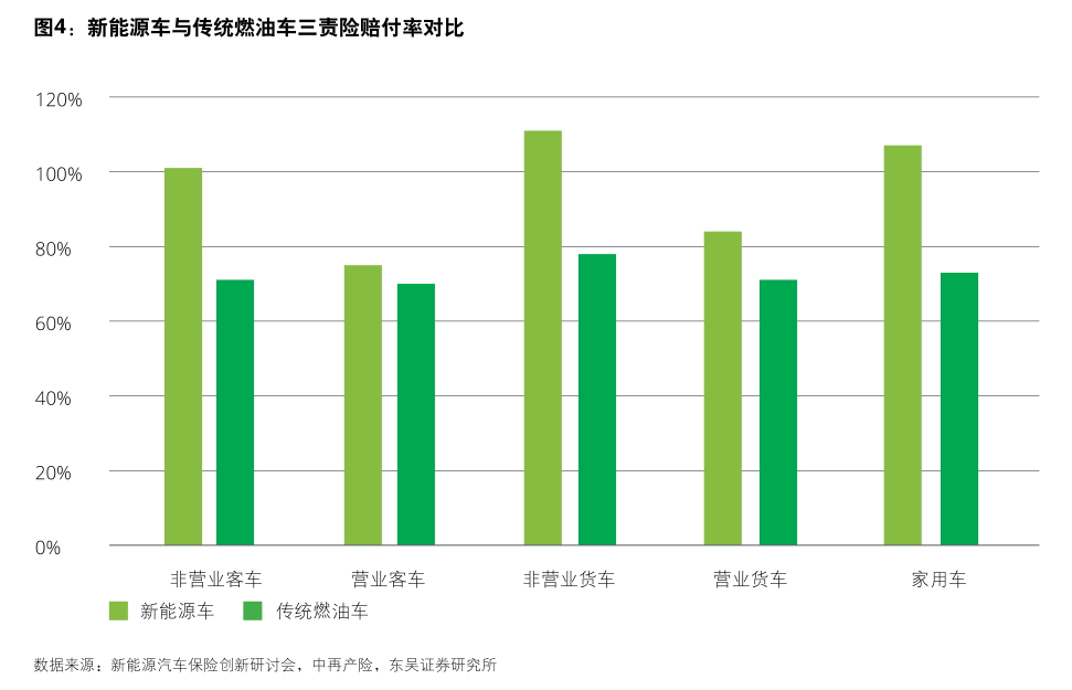上市财险加码布局新能源车险近忧重重业内优化定价机制是解决之道