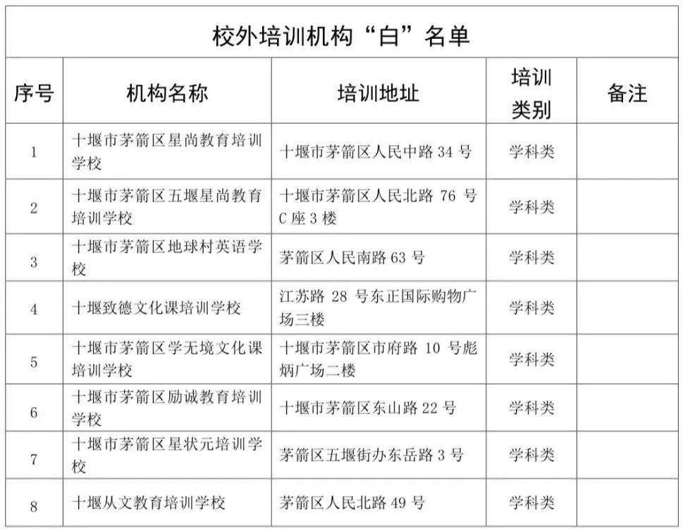 國家都要求校外培訓機構同時具備《民辦學校辦學許可證》(或《核准書