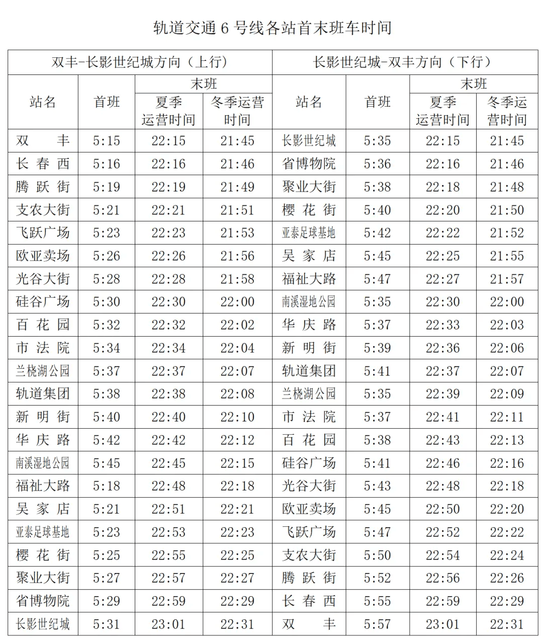 涉及长春轨道交通1,2,3,4,6,8号线_来源_宇姗_侵权