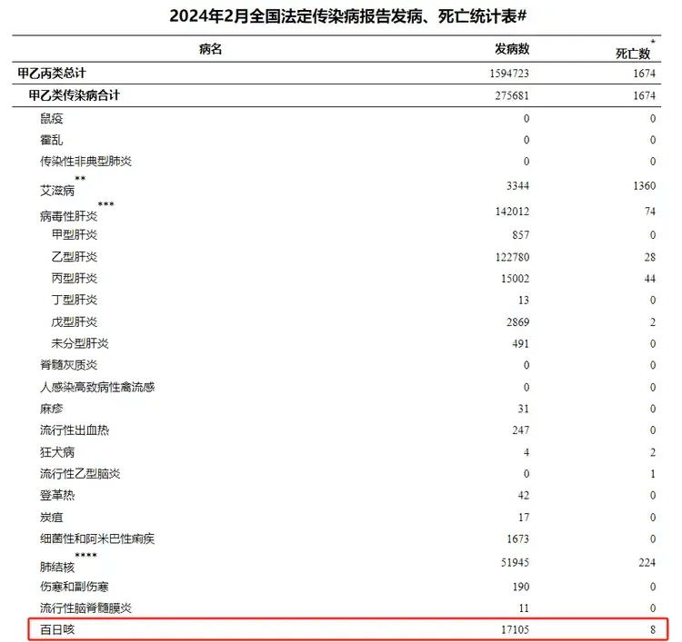 确诊病例上升已致13人死亡戴口罩戴口罩