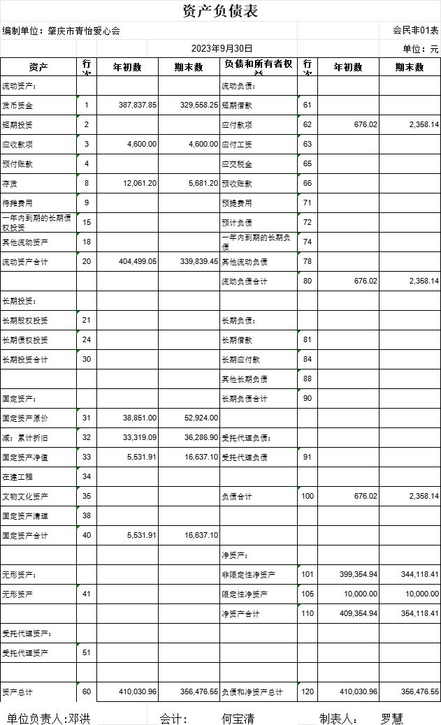 公示 2023年9月份财务报表