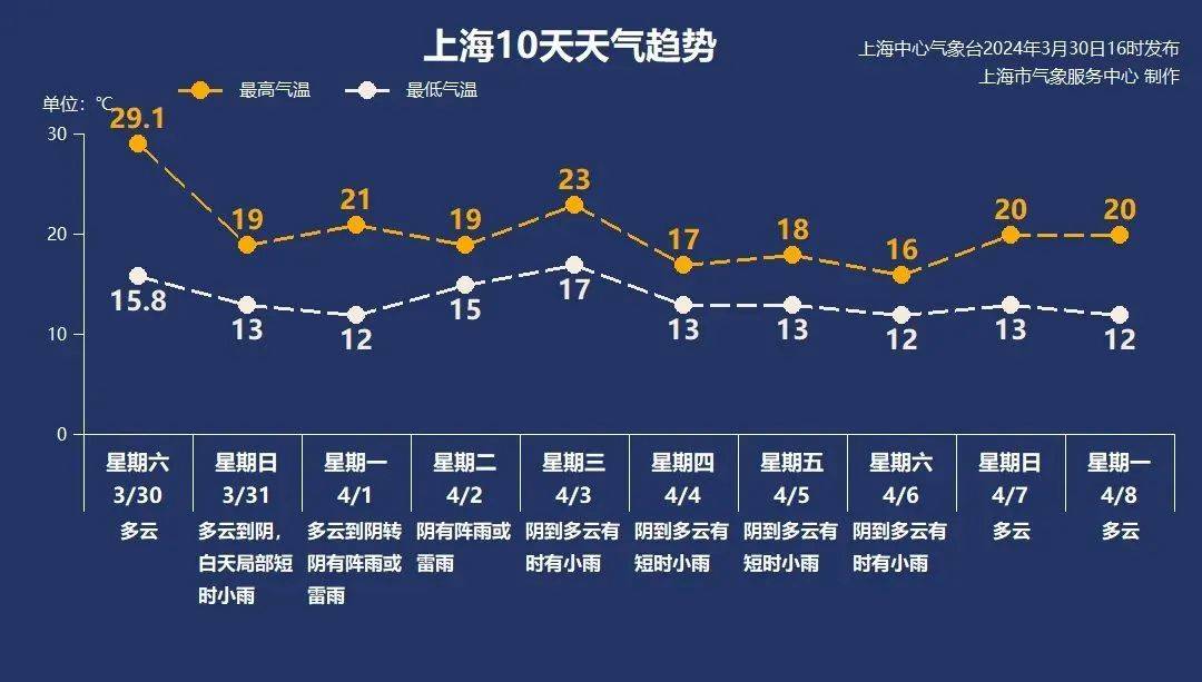 阴雨绵绵天气图片