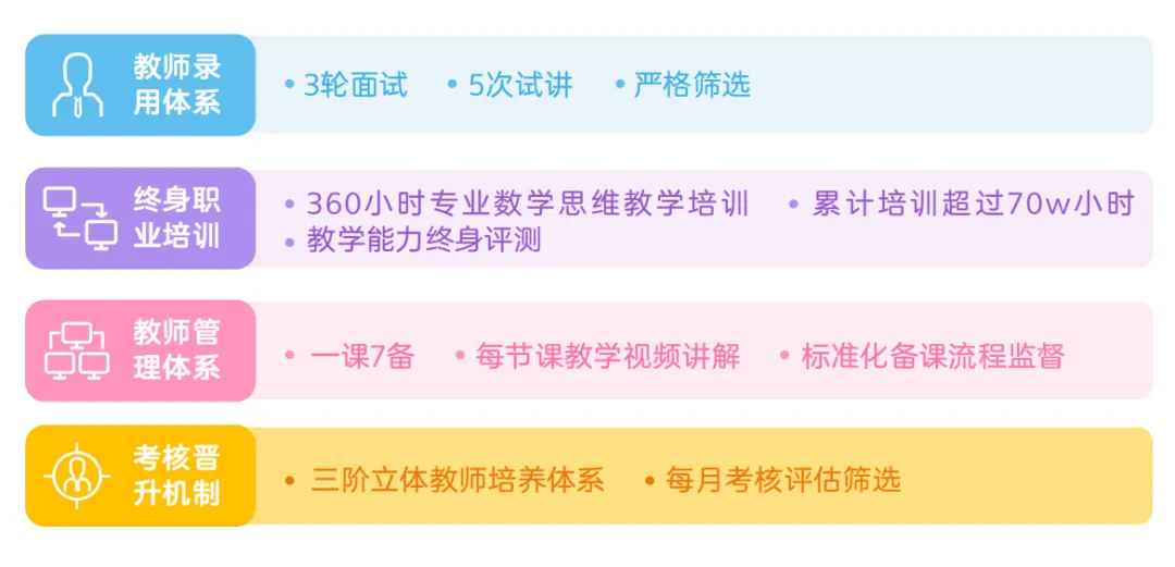 这不,我们给大家找来了老牌思维课——豌豆思维.