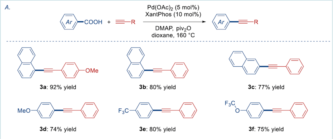 sonogashira反应_催化_进行_化合物