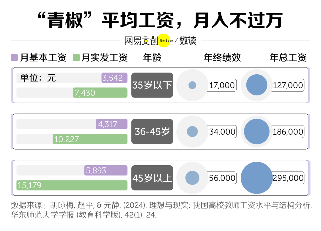 中国家长最爱的铁饭碗博士都干不动了