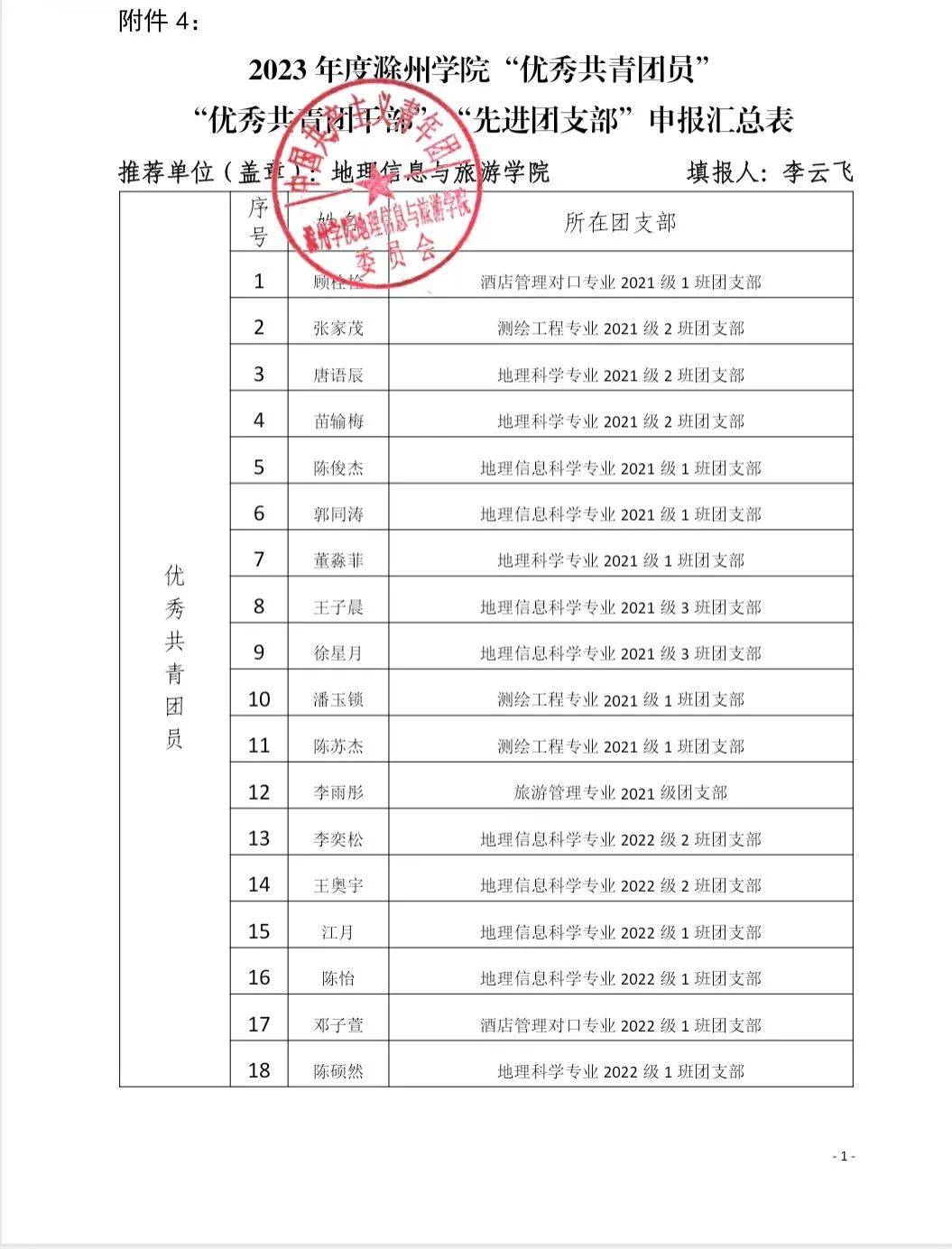 信息与旅游学院委员会编辑|姜志聪校对|郑雨萌校审|尹子豪终审|李云飞