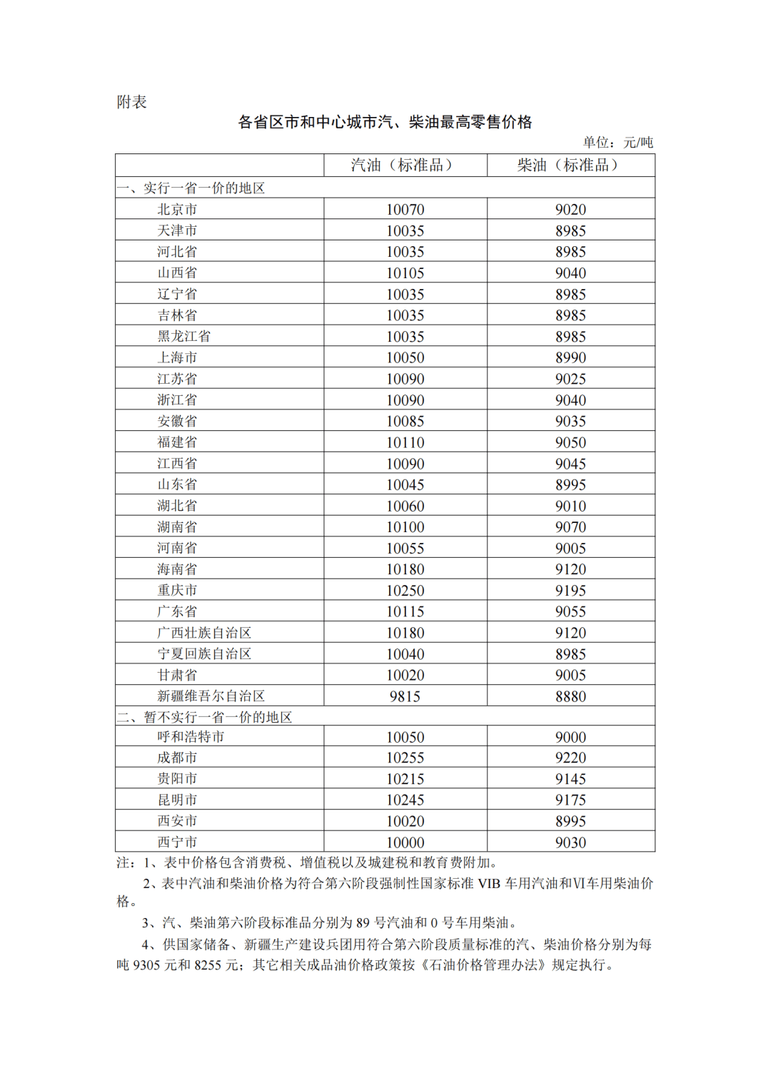 中国历年油价表 查询图片