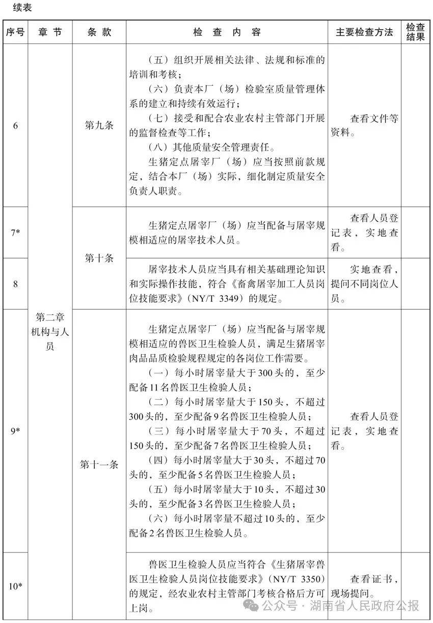 湖南省农业农村厅关于印发湖南省贯彻生猪屠宰质量管理