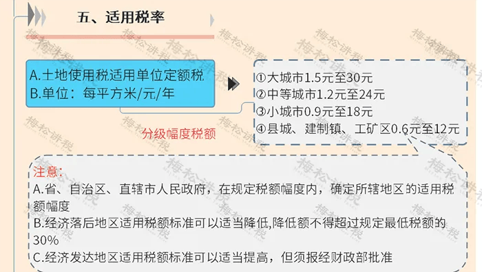 适用税率如下:城镇土地使用税8房产税是对房屋产权所的人征收的税种