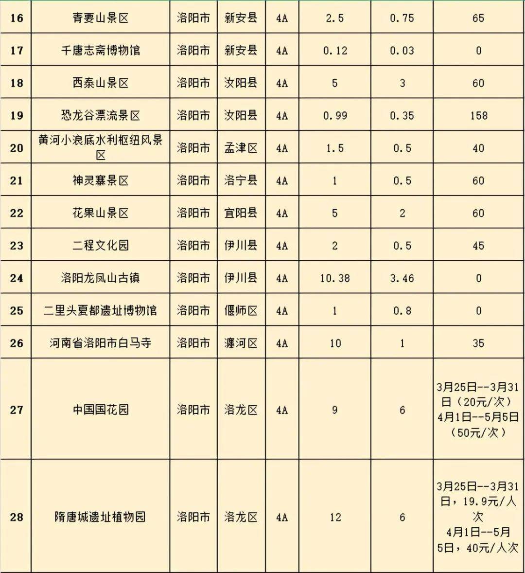 每天3分钟尽览天下事郑州今起将迎降水大风降温天气河