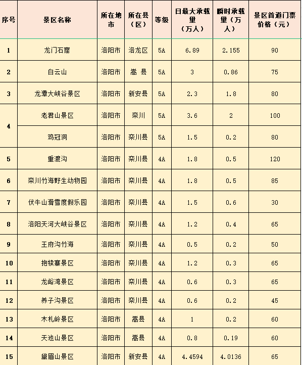 每天3分钟尽览天下事郑州今起将迎降水大风降温天气河