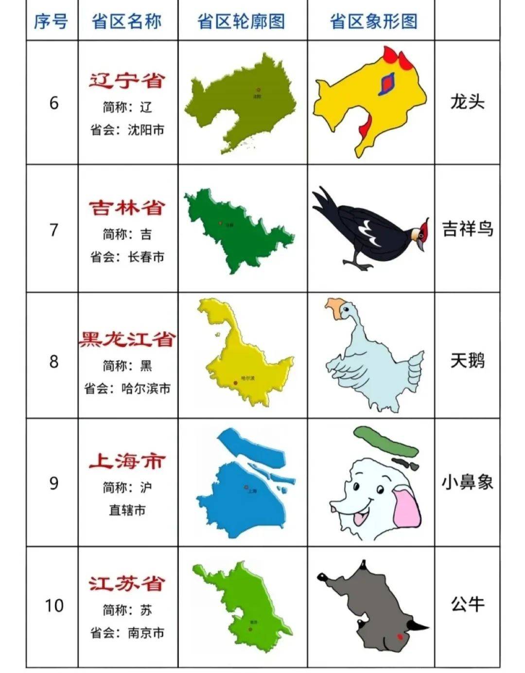 34省轮廓动物记忆法ppt图片