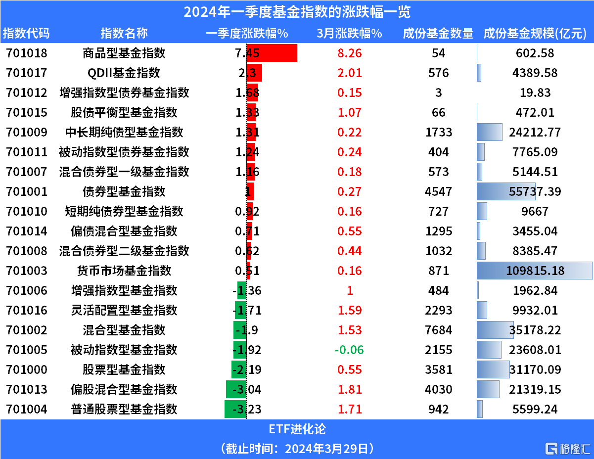 个人养老金扩容 兴证全球基金旗下两只指数增强基金纳入产品名录