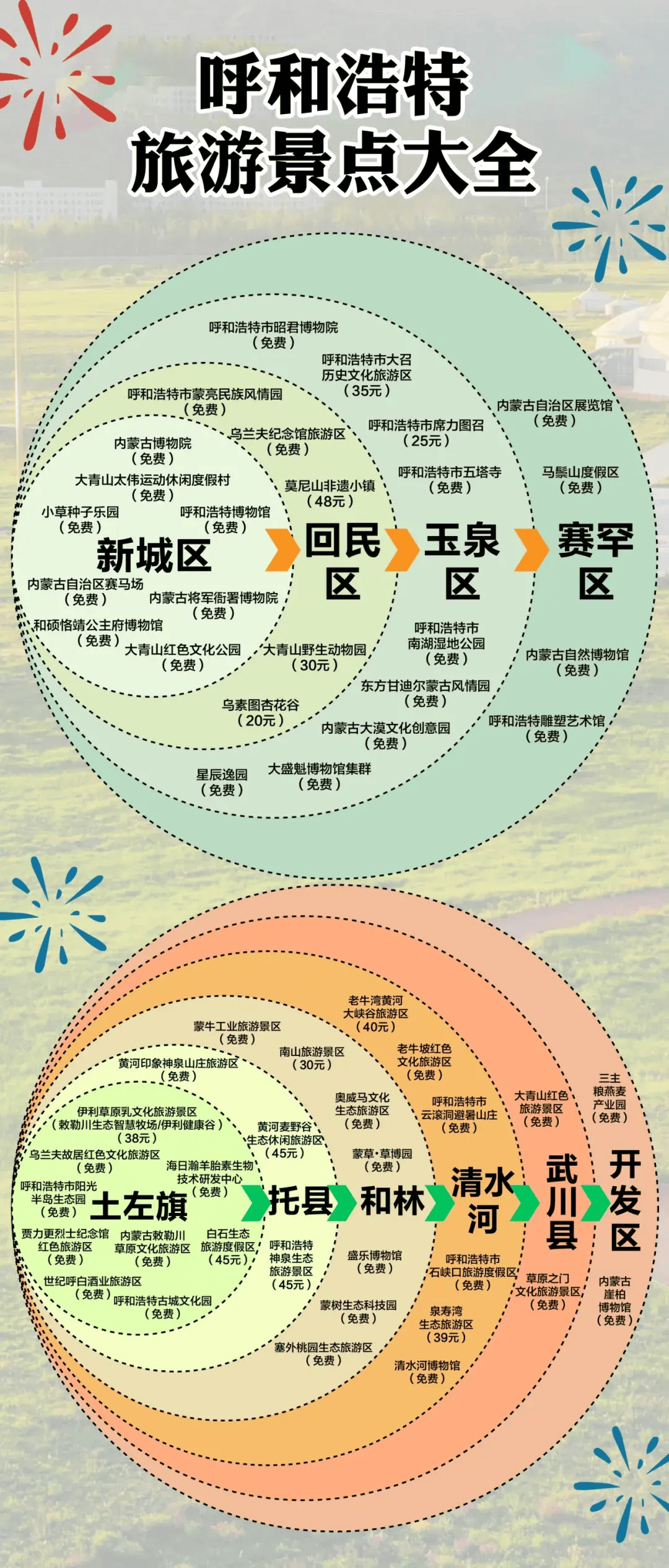 呼和浩特旅游景点大全提前收好!