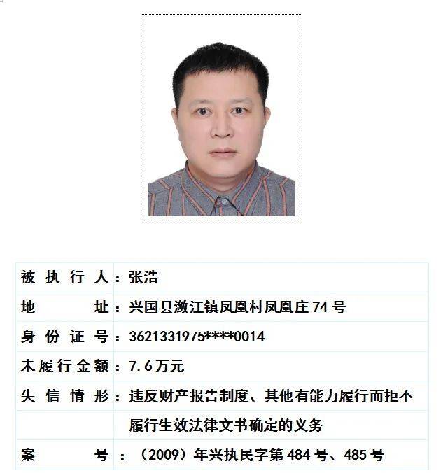 【失信曝光】最高欠款110万元 竟然还有"00"后_赣县_赣州_判决书