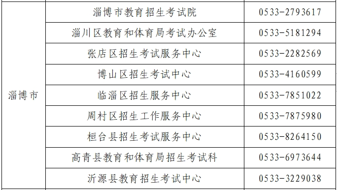 来源:山东省教育招生考试院编辑:高玉娇校对:梁雯静责编:窦永青编审