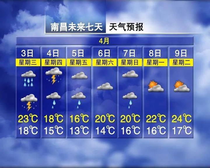 永城天气预报图片