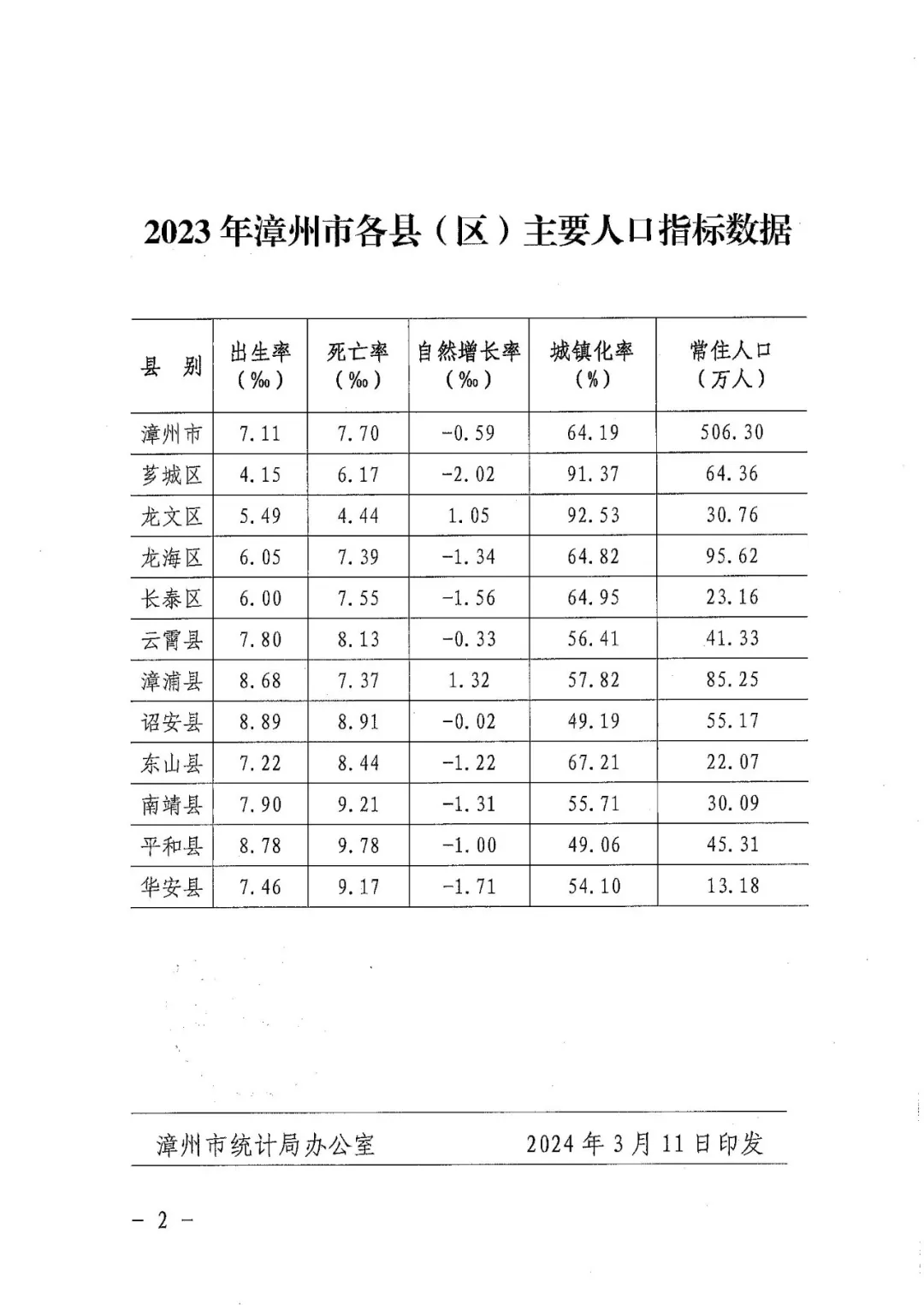 漳州市区县图片