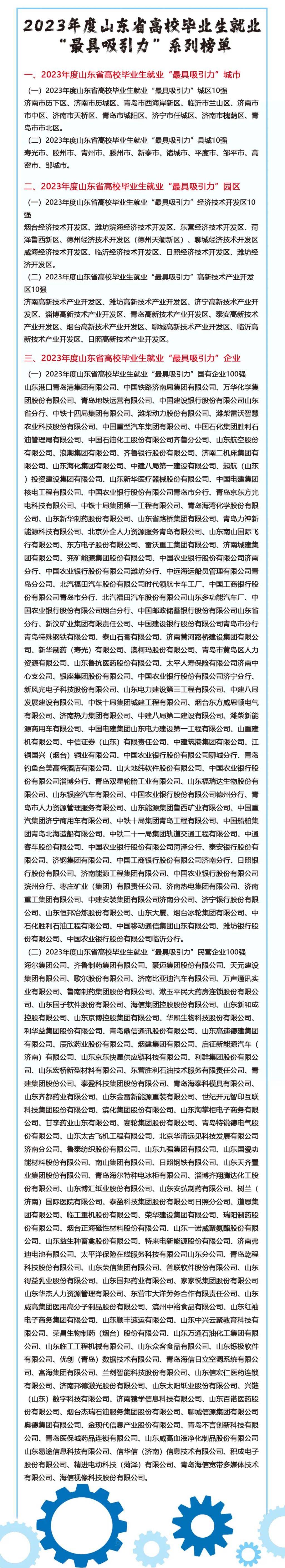 半岛政前方丨省级榜单发布!青岛打造高校毕业生“强磁场”_就业_企业_人才