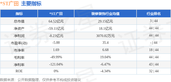 股票行情快报st广田0024824月2日主力资金净卖出13871万元