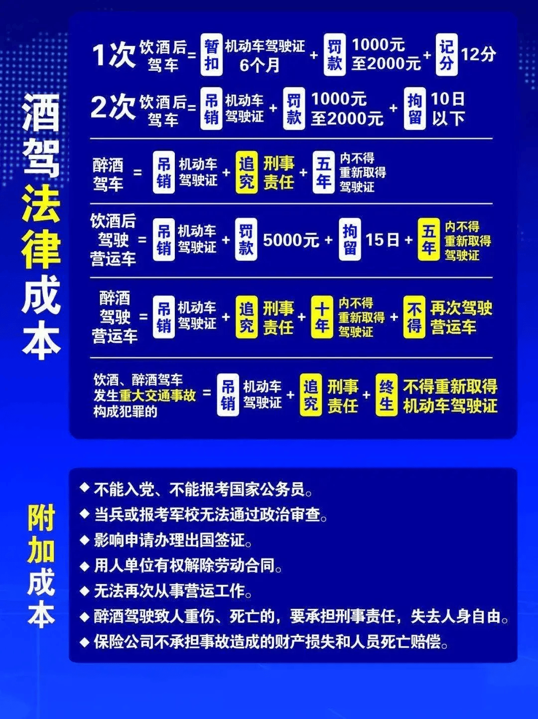 醉驾行政处罚决定书图片