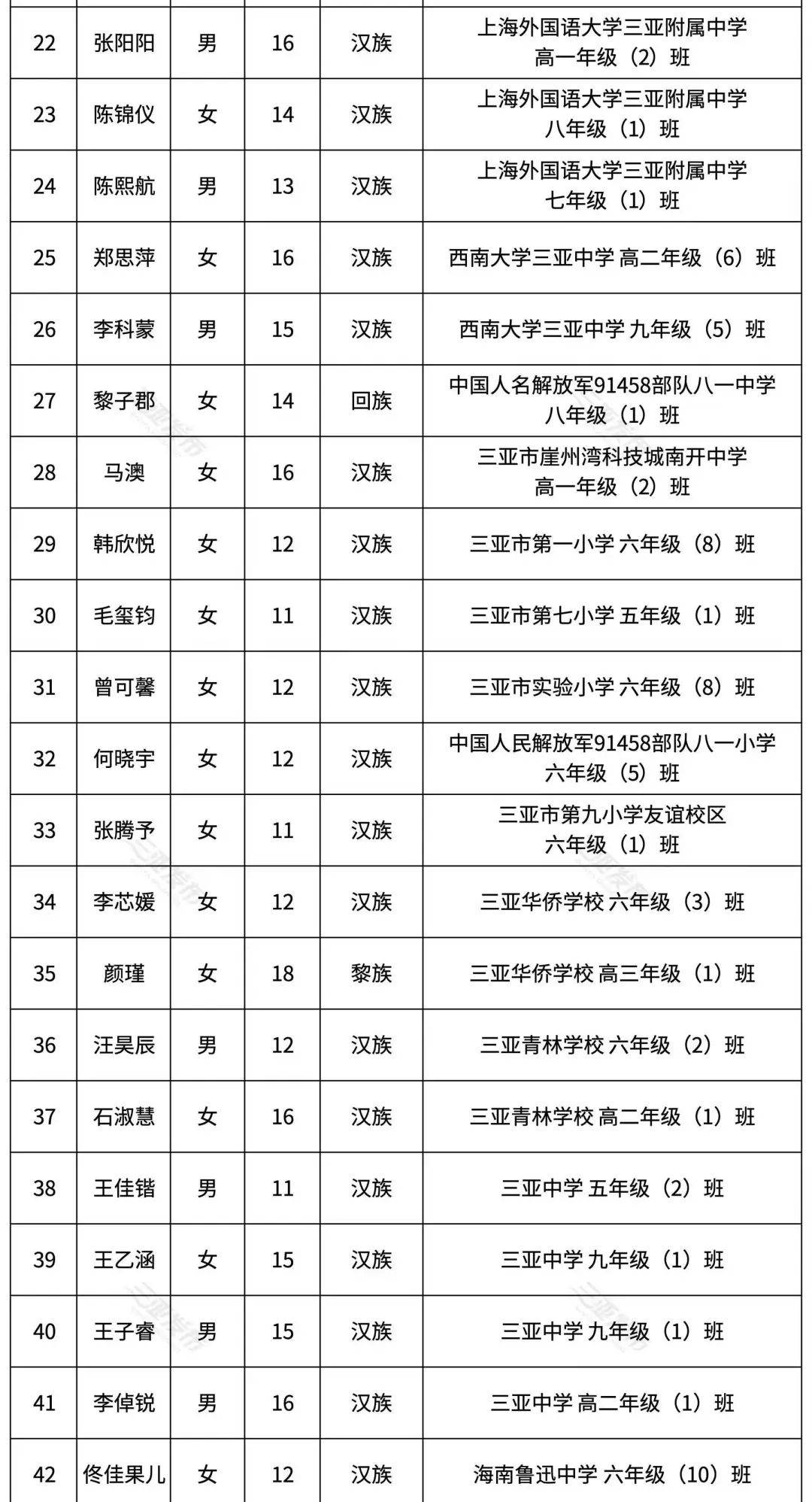 "三好学生""优秀学生干部"名单公示