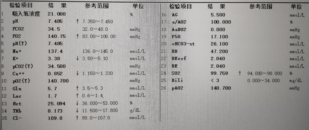 八旬患者血钙飙升非说自己33岁把书翻烂也没想到是