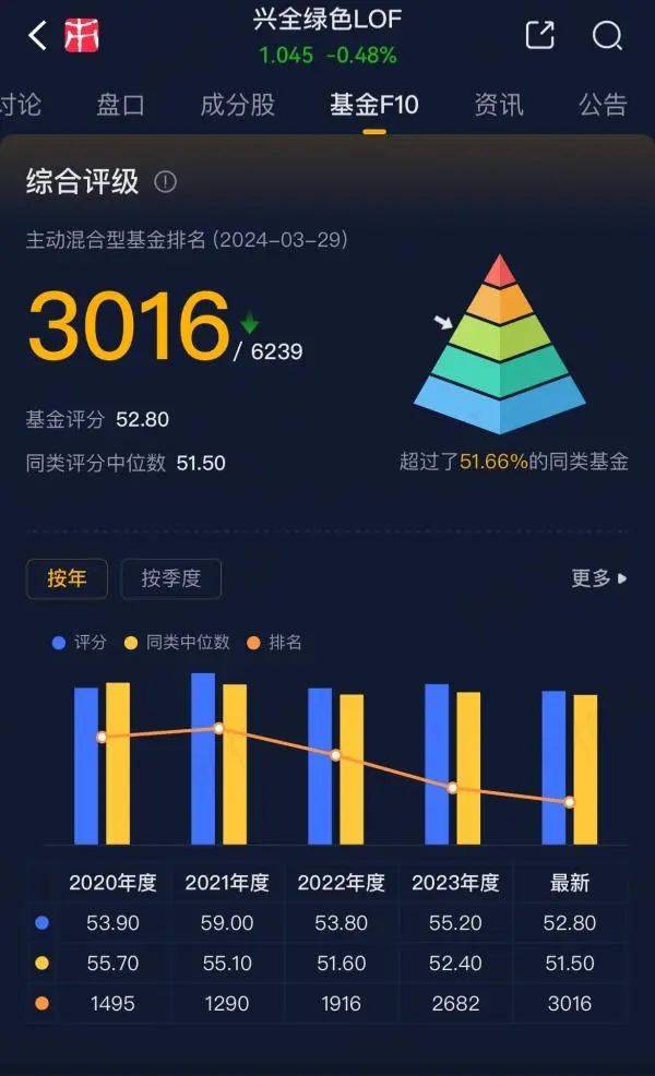 兴证全球邹欣暂成年内最吸金的基金经理他又有什么金刚钻