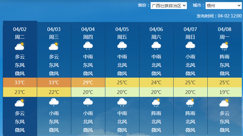 cn来源:中央气象台,广西气象台,梧州天气图文:罗浩彦编辑